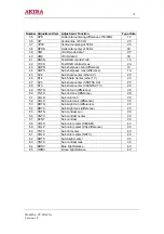 Предварительный просмотр 18 страницы akira CT-21XF9 Service Manual