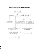 Предварительный просмотр 21 страницы akira CT-21XF9 Service Manual