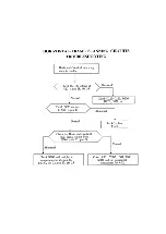 Предварительный просмотр 25 страницы akira CT-21XF9 Service Manual