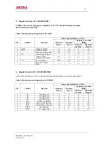 Предварительный просмотр 33 страницы akira CT-21XF9 Service Manual