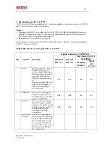 Предварительный просмотр 34 страницы akira CT-21XF9 Service Manual