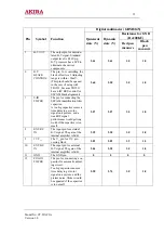 Предварительный просмотр 35 страницы akira CT-21XF9 Service Manual