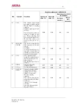 Предварительный просмотр 36 страницы akira CT-21XF9 Service Manual