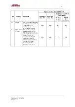 Предварительный просмотр 37 страницы akira CT-21XF9 Service Manual