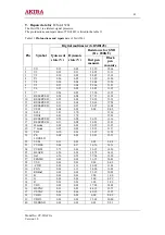 Предварительный просмотр 41 страницы akira CT-21XF9 Service Manual