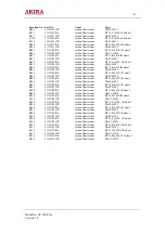 Предварительный просмотр 47 страницы akira CT-21XF9 Service Manual