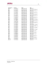 Предварительный просмотр 49 страницы akira CT-21XF9 Service Manual