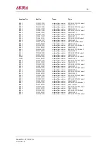 Предварительный просмотр 50 страницы akira CT-21XF9 Service Manual