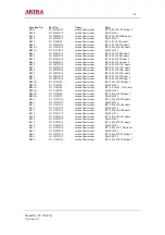 Предварительный просмотр 52 страницы akira CT-21XF9 Service Manual