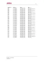 Предварительный просмотр 53 страницы akira CT-21XF9 Service Manual