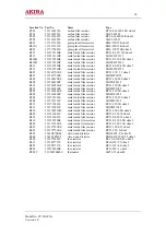 Предварительный просмотр 54 страницы akira CT-21XF9 Service Manual