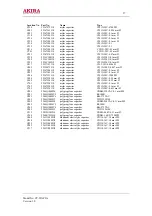 Предварительный просмотр 57 страницы akira CT-21XF9 Service Manual