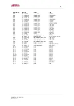 Предварительный просмотр 60 страницы akira CT-21XF9 Service Manual