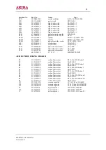 Предварительный просмотр 64 страницы akira CT-21XF9 Service Manual