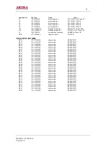 Предварительный просмотр 65 страницы akira CT-21XF9 Service Manual