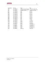 Предварительный просмотр 68 страницы akira CT-21XF9 Service Manual