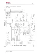 Предварительный просмотр 7 страницы akira CT-25TW9AN Service Manual