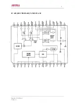 Предварительный просмотр 9 страницы akira CT-25TW9AN Service Manual