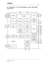 Preview for 12 page of akira CT-25TW9AN Service Manual