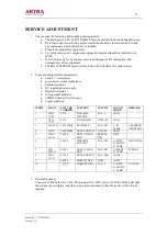 Preview for 21 page of akira CT-25TW9AN Service Manual