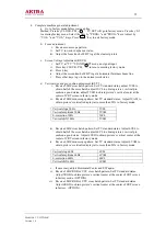 Preview for 22 page of akira CT-25TW9AN Service Manual