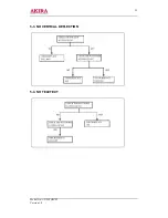 Preview for 23 page of akira CT-29FD9CPT Service Manual