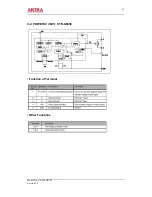 Preview for 33 page of akira CT-29FD9CPT Service Manual