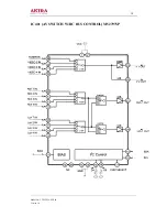 Preview for 10 page of akira CT-29TP9An Service Manual