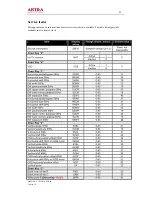 Preview for 25 page of akira CT-29TP9An Service Manual