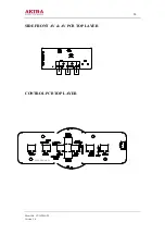 Preview for 20 page of akira CT-34TP9ATS Service Manual