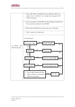 Предварительный просмотр 6 страницы akira DM-301P Service Manual