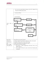 Предварительный просмотр 7 страницы akira DM-301P Service Manual