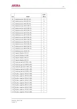 Предварительный просмотр 15 страницы akira HTS-393-001 Service Manual