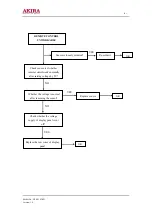 Preview for 6 page of akira HTS-518DVD Service Manual