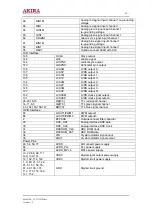 Preview for 12 page of akira LCT-17CHST Service Manual