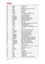 Preview for 15 page of akira LCT-17CHST Service Manual