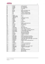 Preview for 16 page of akira LCT-17CHST Service Manual