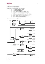 Предварительный просмотр 22 страницы akira LCT-17CHST Service Manual