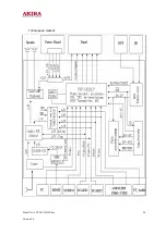 Предварительный просмотр 24 страницы akira LCT-20CH01ST Service Manual