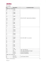 Предварительный просмотр 48 страницы akira LCT-20CH01ST Service Manual