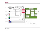 Preview for 7 page of akira LCT-20CHST Service Manual