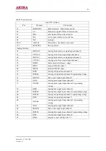 Preview for 10 page of akira LCT-20CHST Service Manual