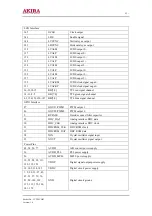 Preview for 11 page of akira LCT-20CHST Service Manual