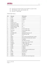 Предварительный просмотр 13 страницы akira LCT-20CHST Service Manual