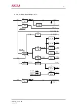 Предварительный просмотр 24 страницы akira LCT-20CHST Service Manual