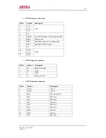 Preview for 12 page of akira LCT-20CVST Service Manual