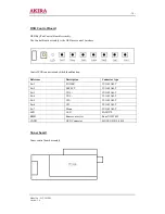 Предварительный просмотр 14 страницы akira LCT-20CVST Service Manual