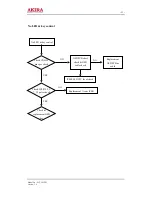 Предварительный просмотр 21 страницы akira LCT-20CVST Service Manual