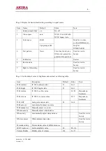 Preview for 8 page of akira LCT-20HSST Service Manual