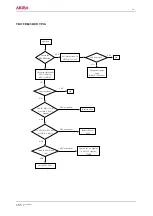 Preview for 10 page of akira LCT-20HSST Service Manual